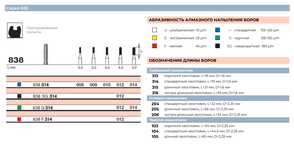 Бор  алмазный D+Z  /838 314.014